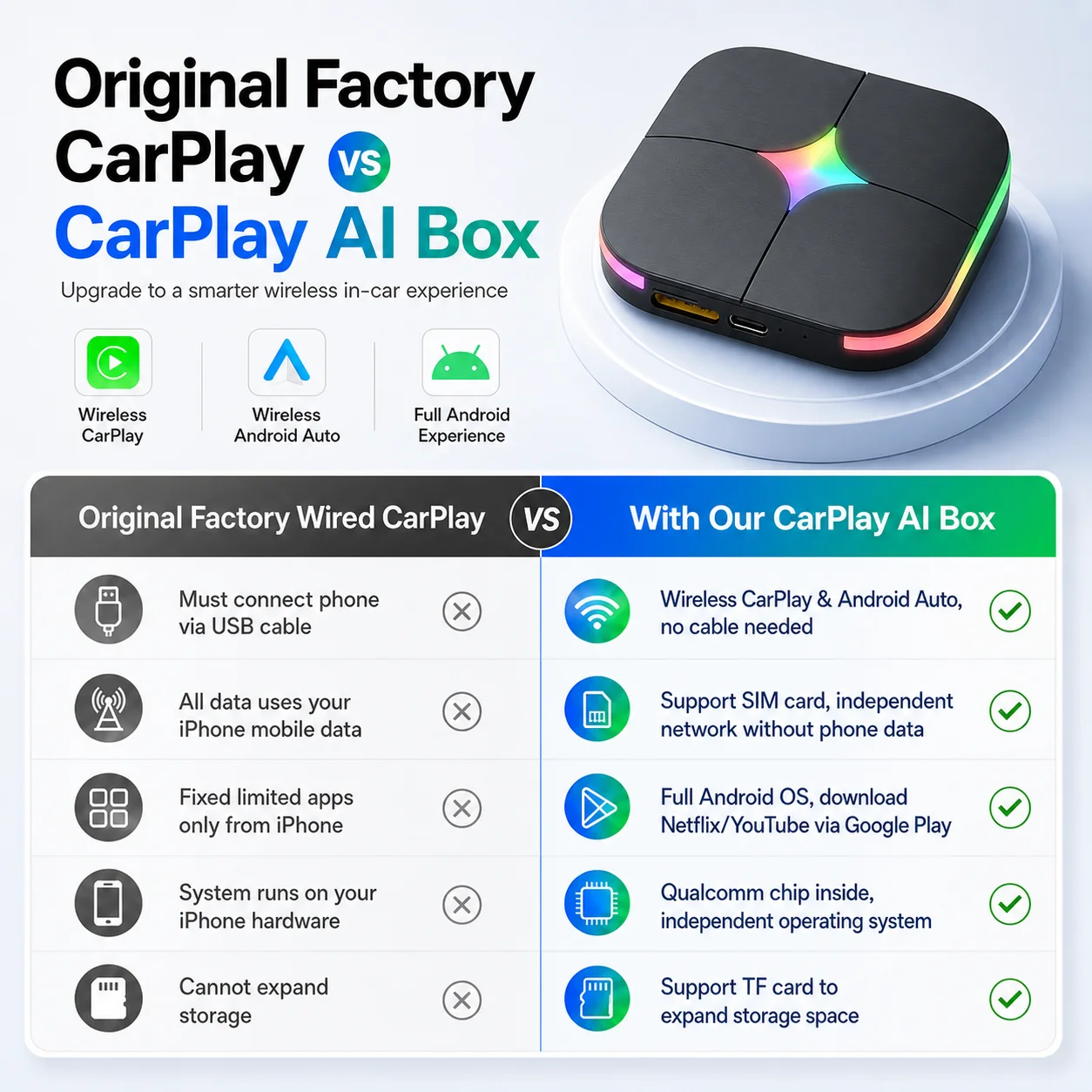 صندوق CarPlay Ai Box CarRocket - مراجعة Smartwatch Universal وسعره